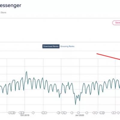 signal messenger steigt im ranking