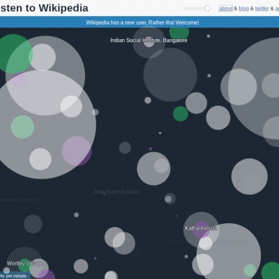 wikipedia macht musik