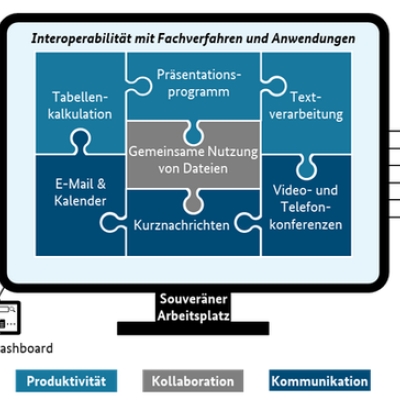 startschuss für den souveränen verwaltungsarbeitsplatz