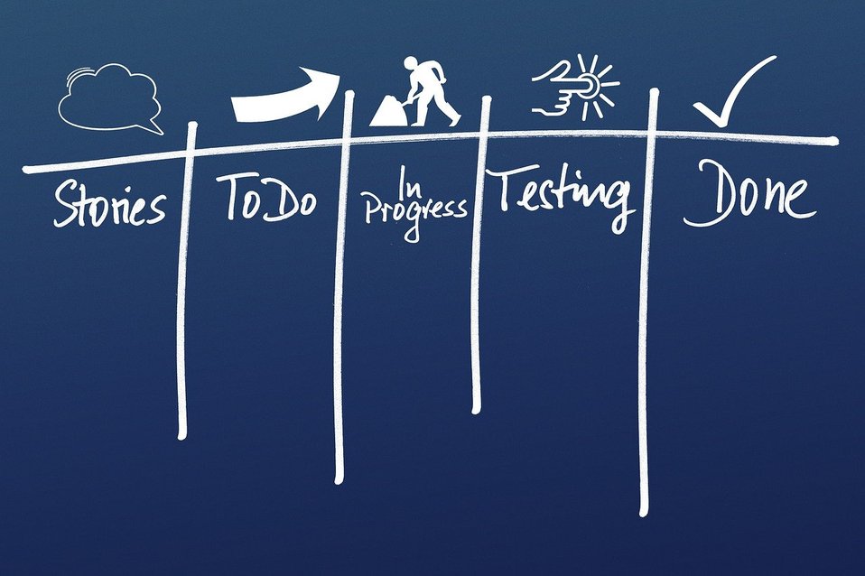 kanban auf dem desktop