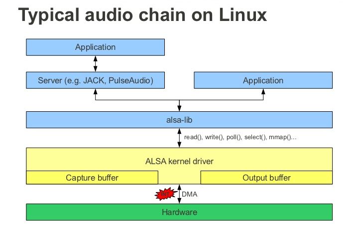pipewire - neuer audioserver
