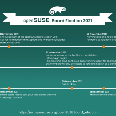 opensuse board wird gewählt