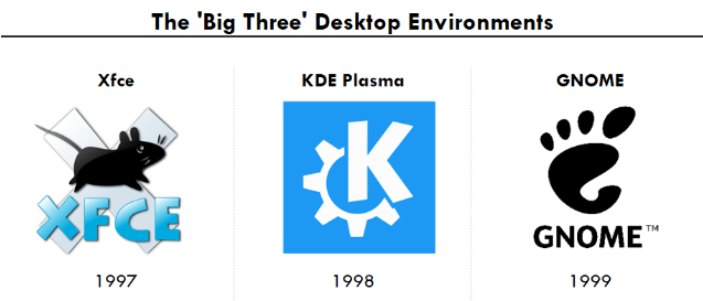 die grosse desktop-environment Übersicht
