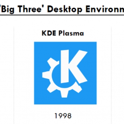 die grosse desktop-environment Übersicht