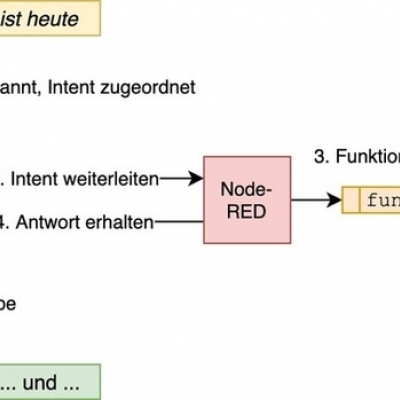 eigenbau-sprachassistent teil 2: verknüpfte komponenten und erste funktion