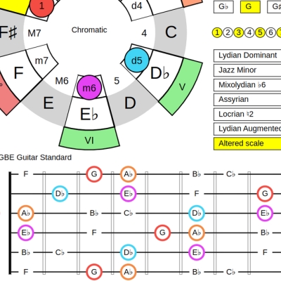guitar dashboard - ein helferlein (nicht nur) für gitarristen