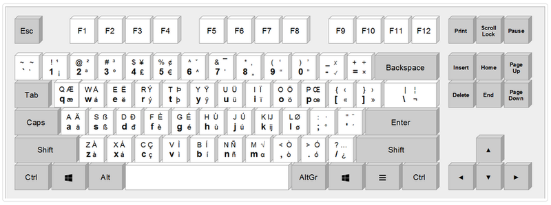 europäisches tastaturlayout