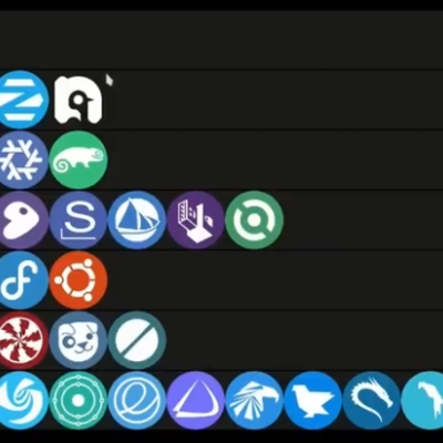 mögt ihr tier lists?