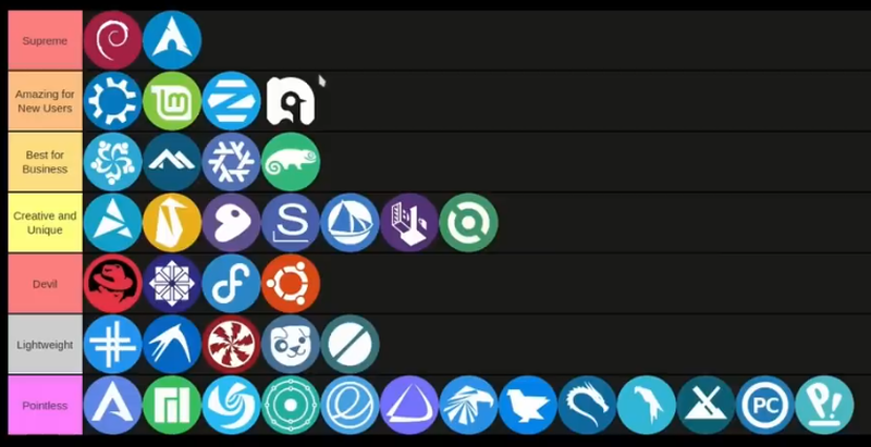 mögt ihr tier lists?