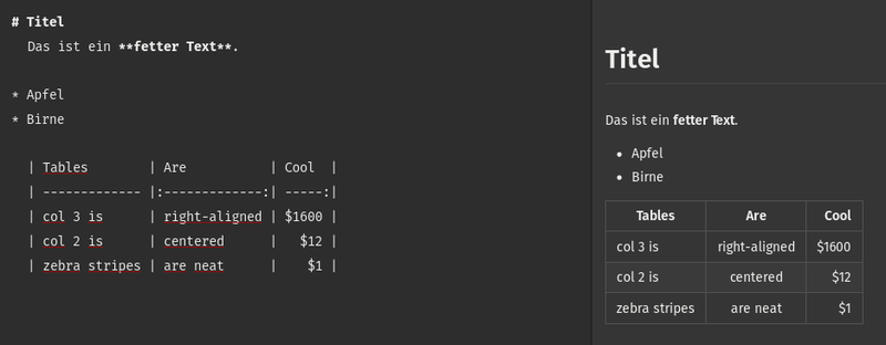 markdown setzt sich mehr und mehr durch