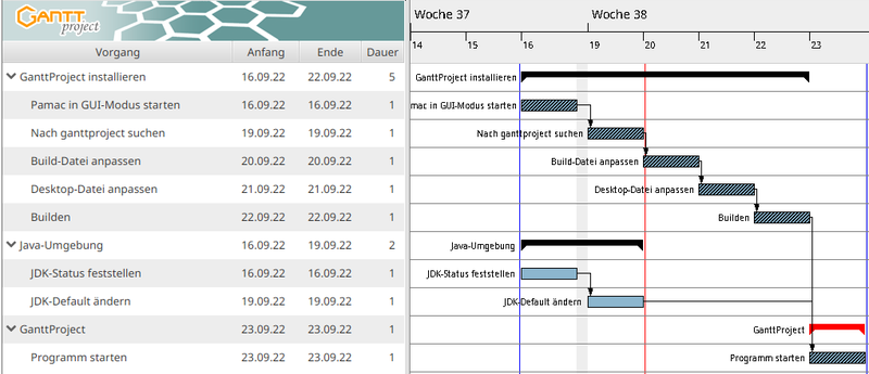 projektmanagment mit ganttproject