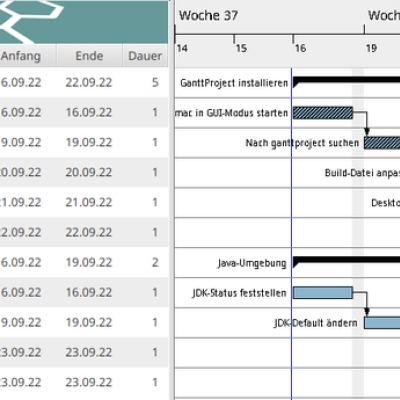 projektmanagment mit ganttproject