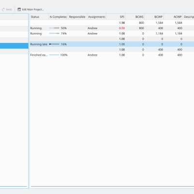 projektmanagement mit calligra plan