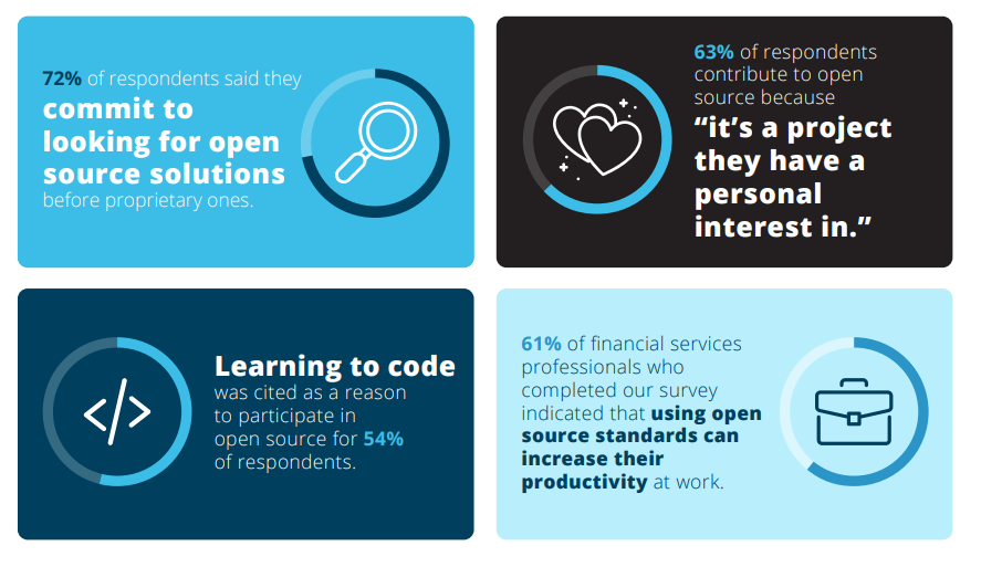 open source wird immer wichtiger in finanzbranche