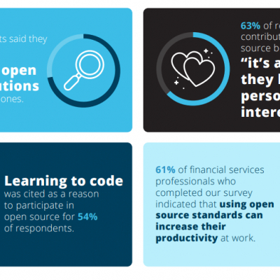 open source wird immer wichtiger in finanzbranche