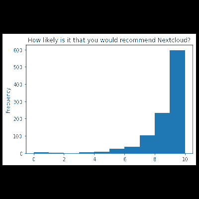 ergebnisse der nextcloud benutzerbefragung 2021