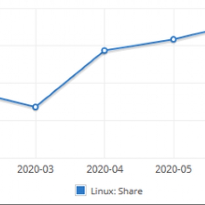 linux aufstieg stagniert