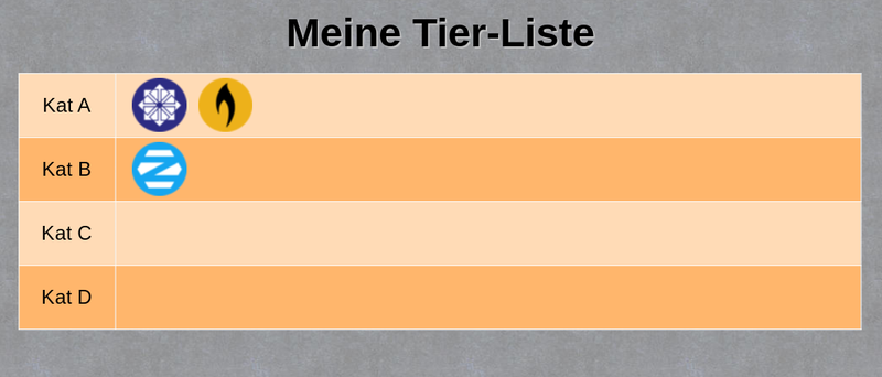libreoffice-serie: tier-liste erstellen