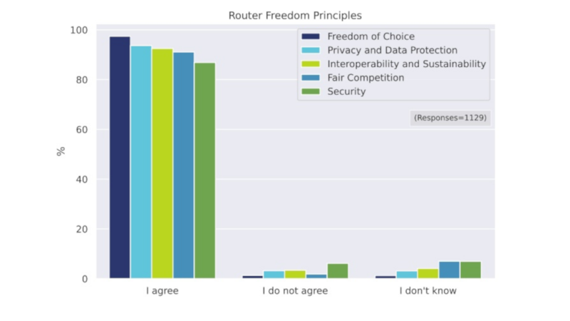 europa fordert router-freiheit