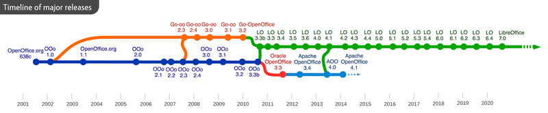 appell an openoffice