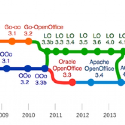 appell an openoffice