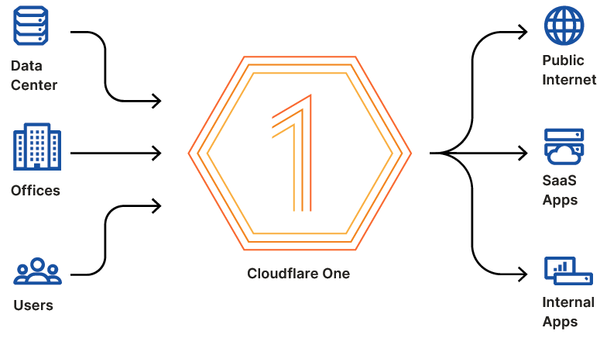 cloudflare bietet browser isolation