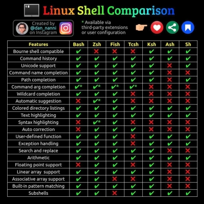 welche terminal-shell soll ich nutzen?