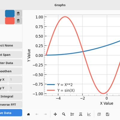 funktionen zeichnen mit graphs
