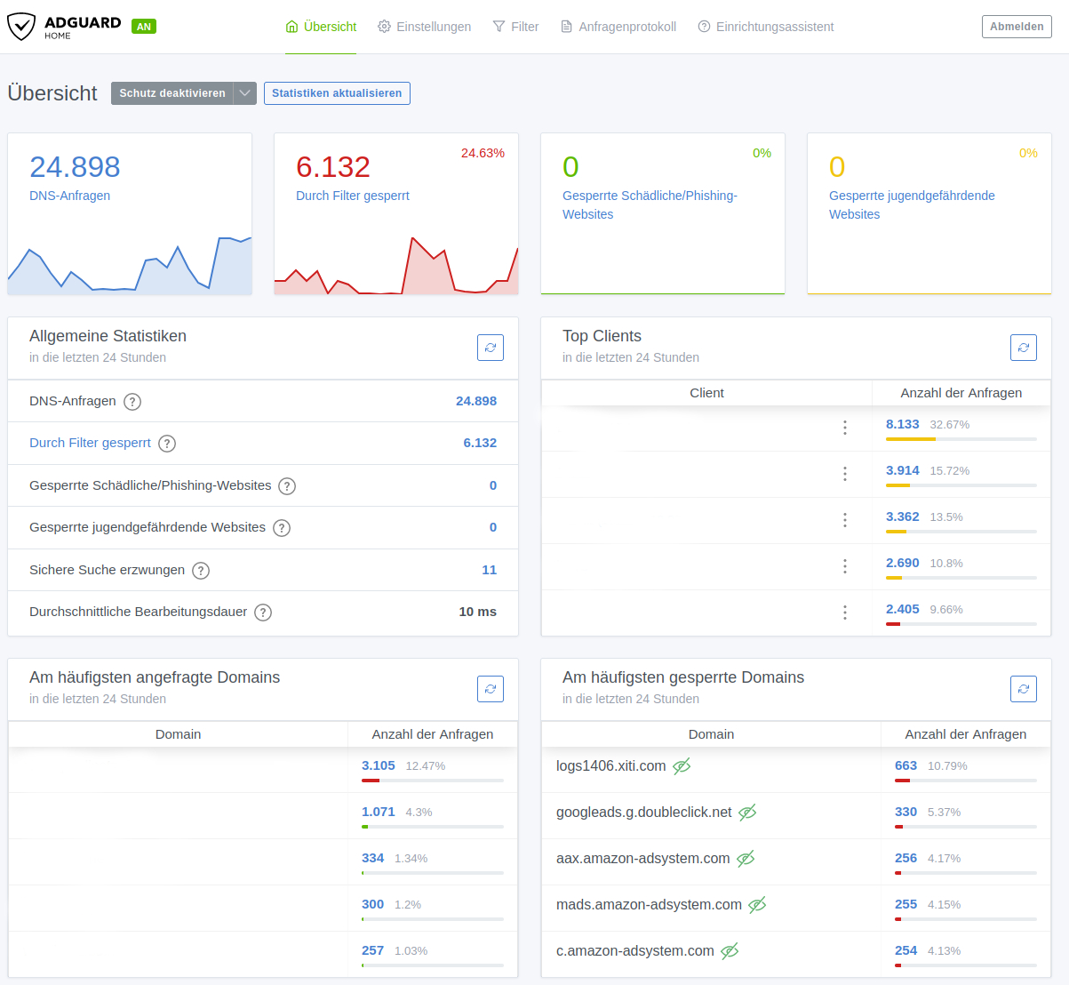 adblocker & netzsperre auf dns ebene
