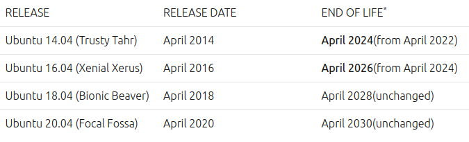 10 jahre sicherheits-support für ubuntu 14.04 und 16.04