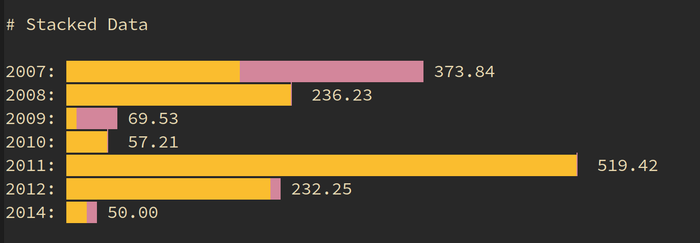 termgraph - balken im terminal