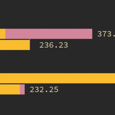 termgraph - balken im terminal