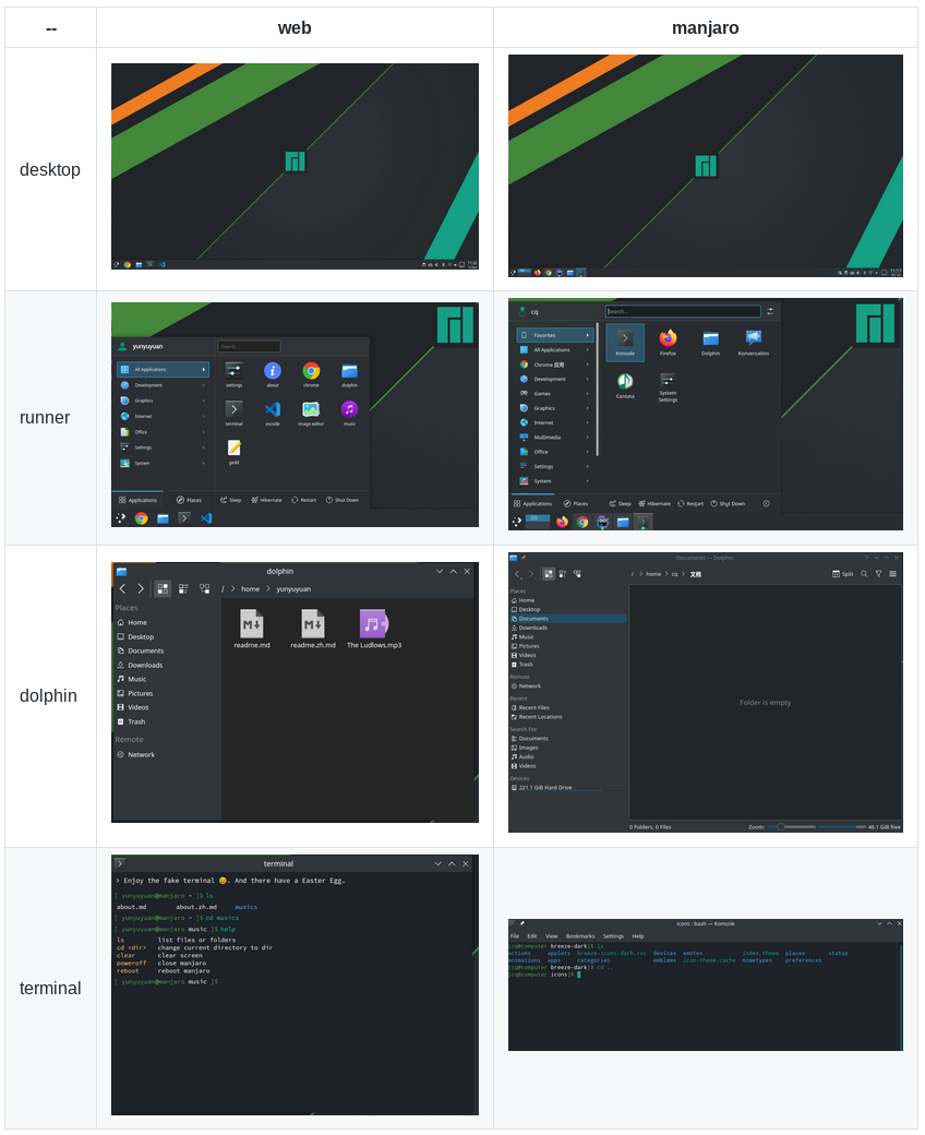 manjaro websimulation