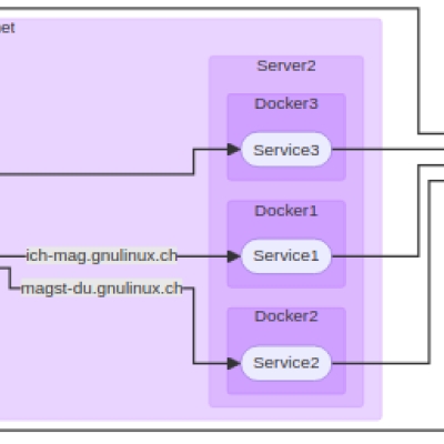 take back control: eigener server zuhause