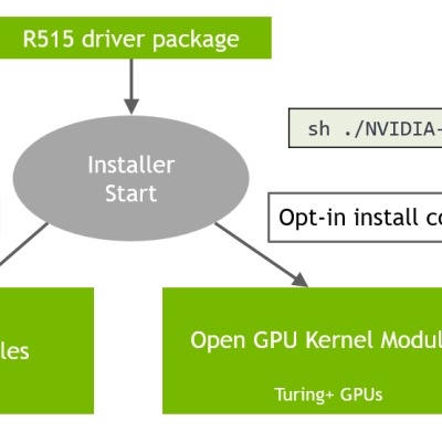 nvidia veröffentlich gpu kernel module als freie software