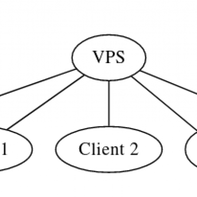 wireguard manager 1ton
