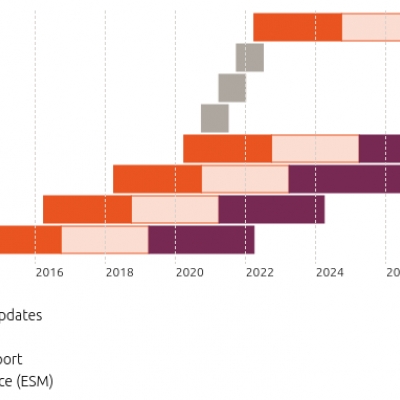 ubuntu 21.10 erscheint in 3 monaten