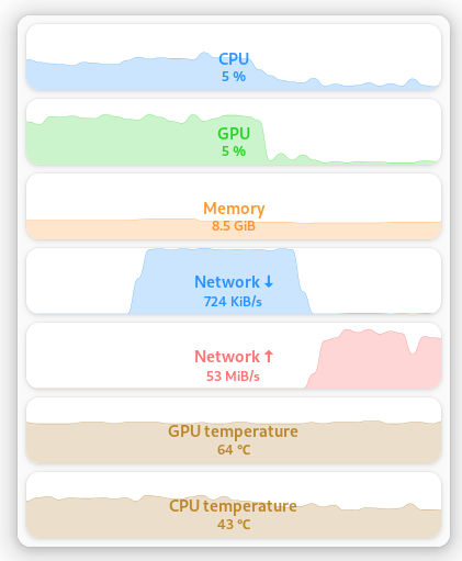 monitorets - ein kleiner feiner systemmonitor