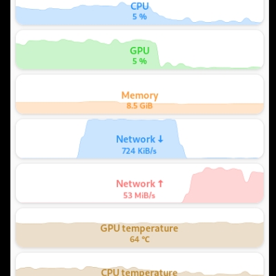 monitorets - ein kleiner feiner systemmonitor