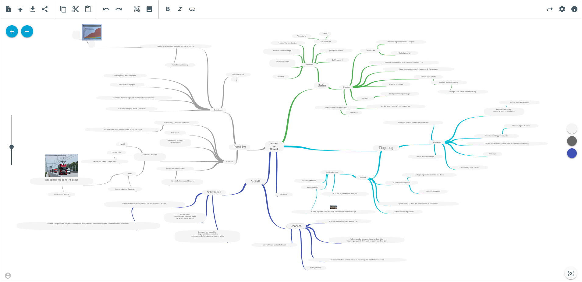teammapper: mindmaps im web