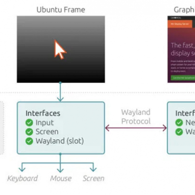 ubuntu frame - ein sicherer displayserver für embedded devices