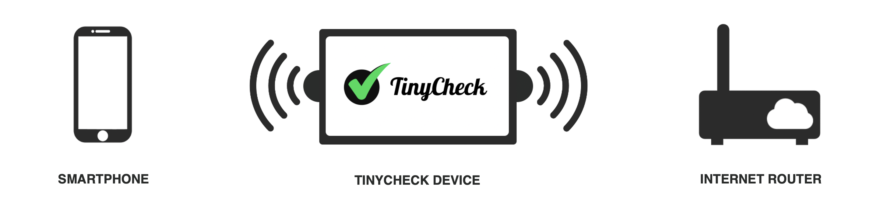 mit tinycheck gegen stalkerware