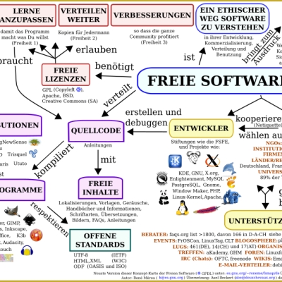 zum wochenende: the good, the bad and the elitist?