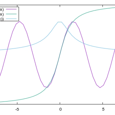 funktionen plotten mit gnuplot