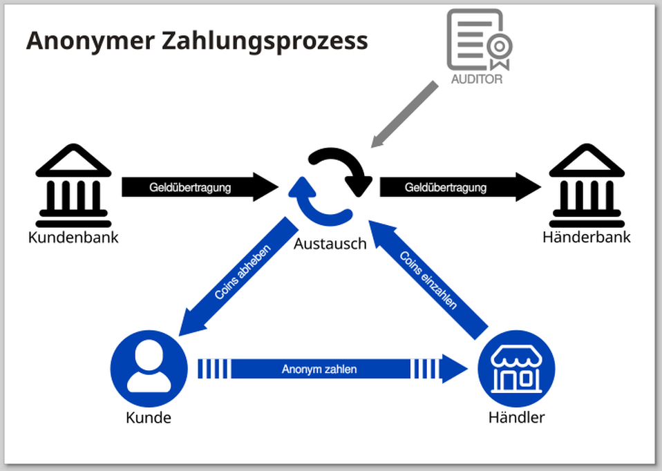 gnu taler ausprobiert