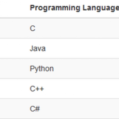 python holt weiter auf