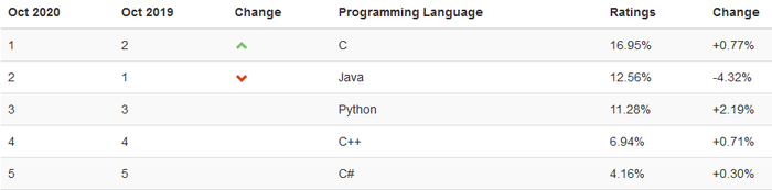 python holt weiter auf