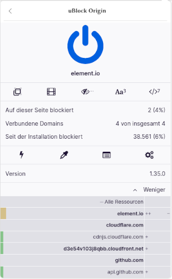 umfragen #6: benutzt du einen adblocker?