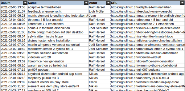 der gnu/linux.ch artikel-index