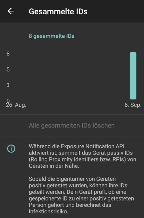 betaversion von microg veröffentlicht